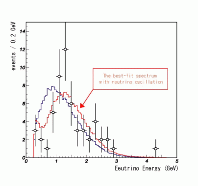 Fig.3